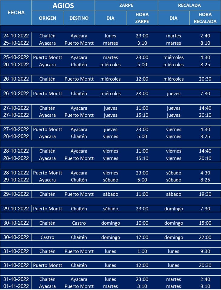 Itinerario Agios 24-10